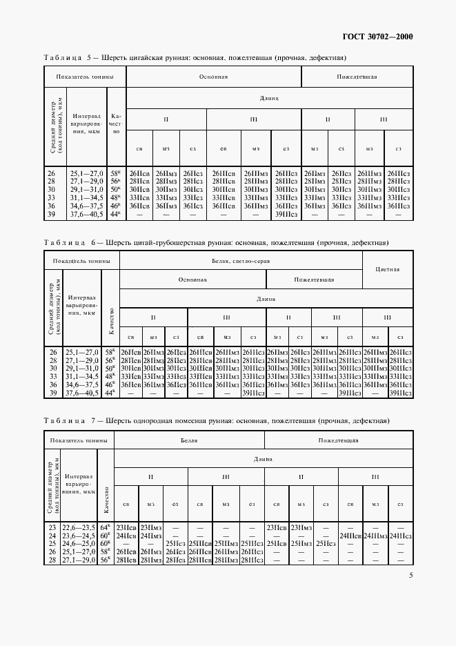  30702-2000.  8