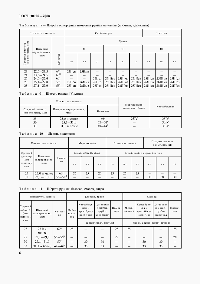  30702-2000.  9