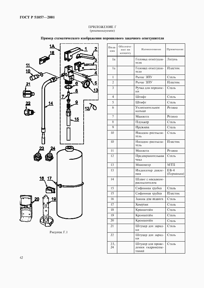   51057-2001.  45