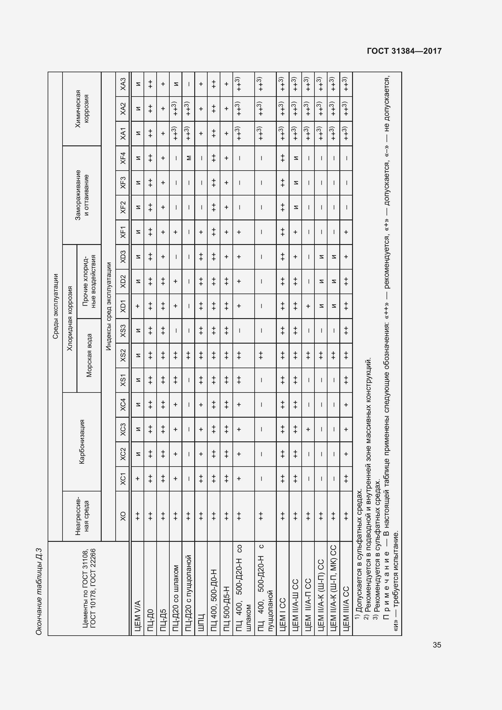  31384-2017.  41