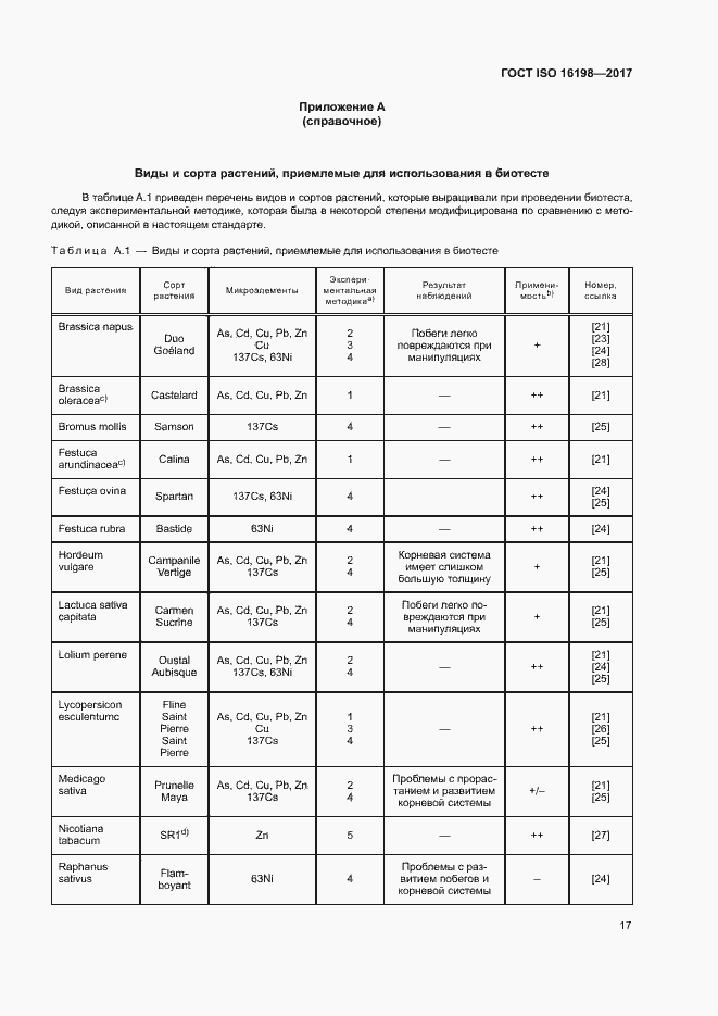  ISO 16198-2017.  21