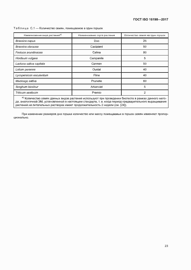  ISO 16198-2017.  27