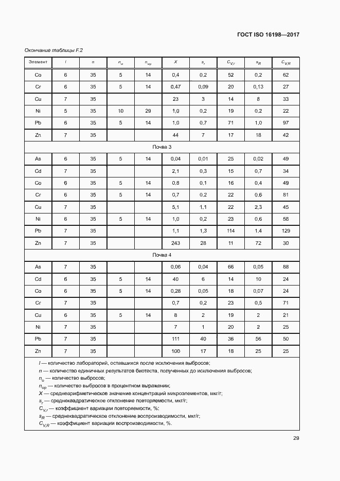  ISO 16198-2017.  33