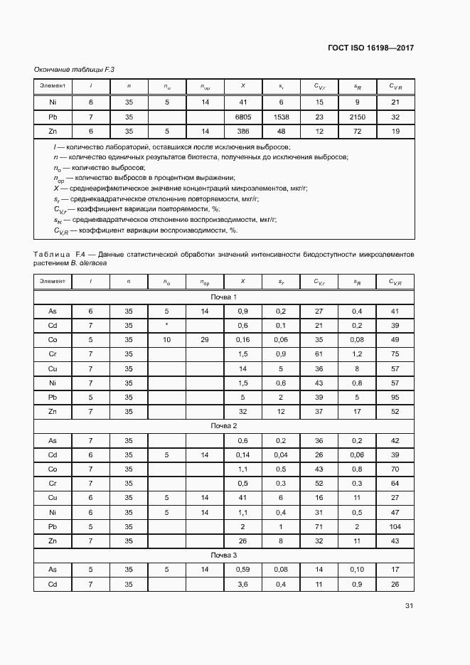  ISO 16198-2017.  35