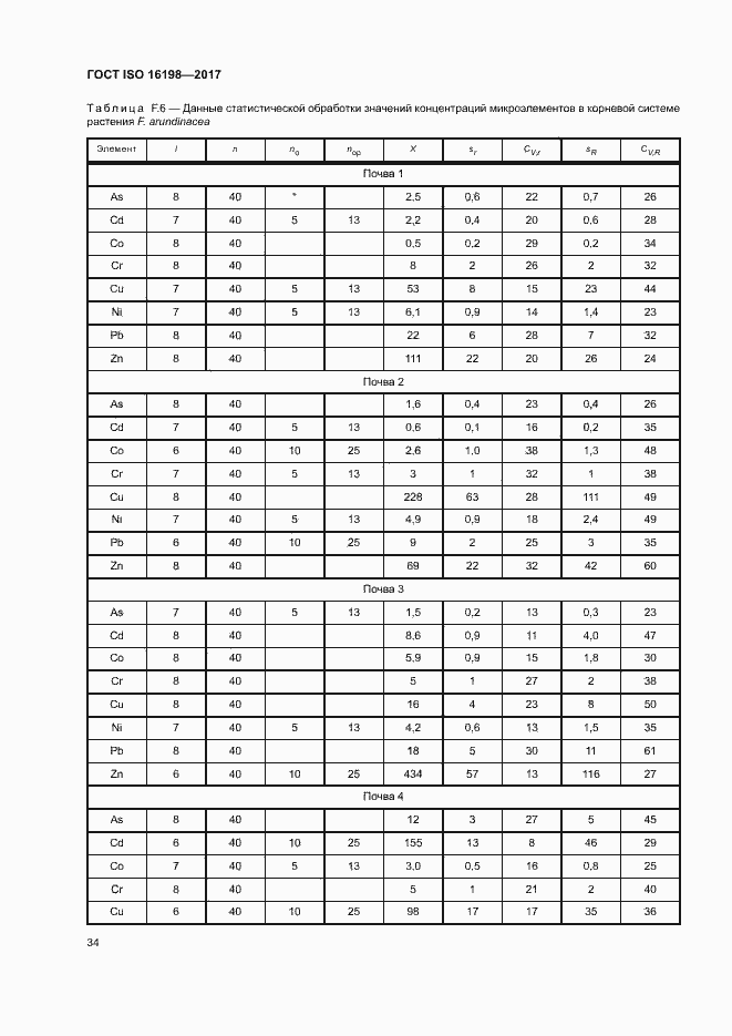  ISO 16198-2017.  38