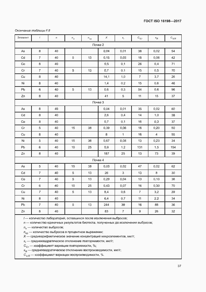  ISO 16198-2017.  41