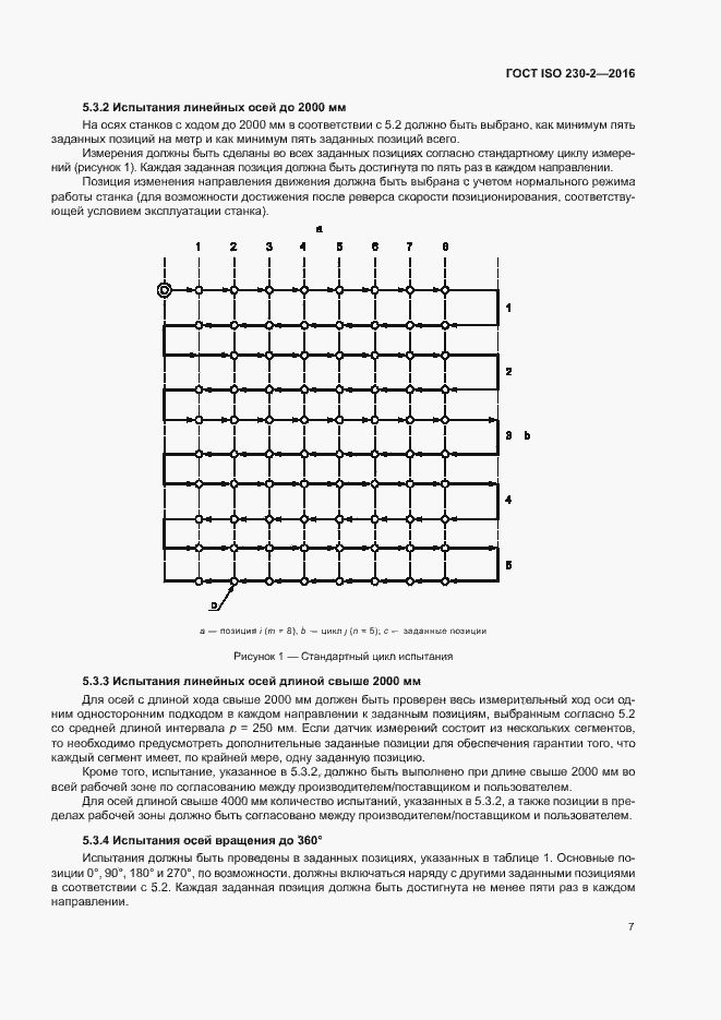  ISO 230-2-2016.  12