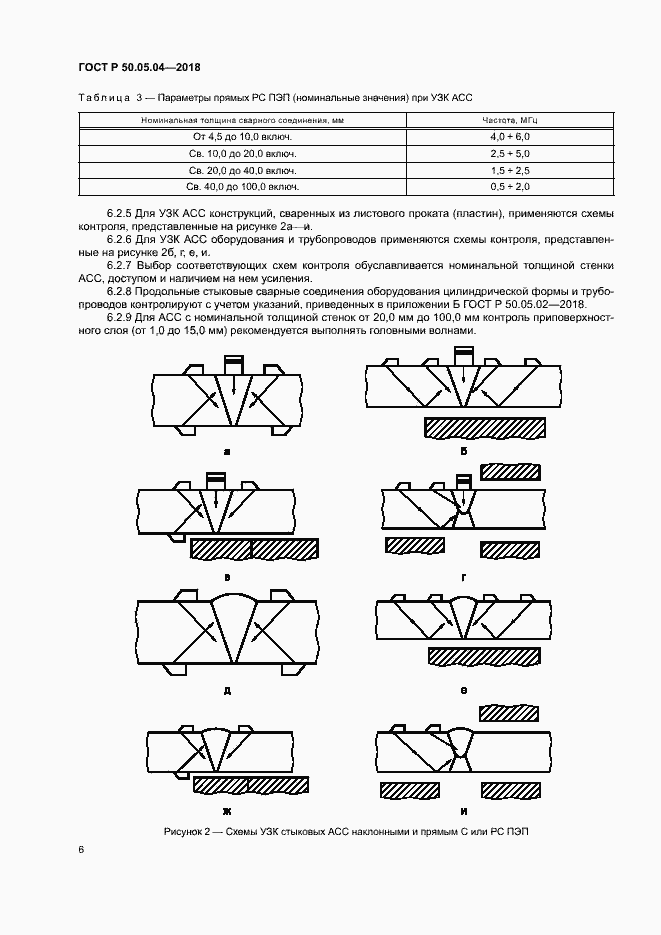   50.05.04-2018.  10