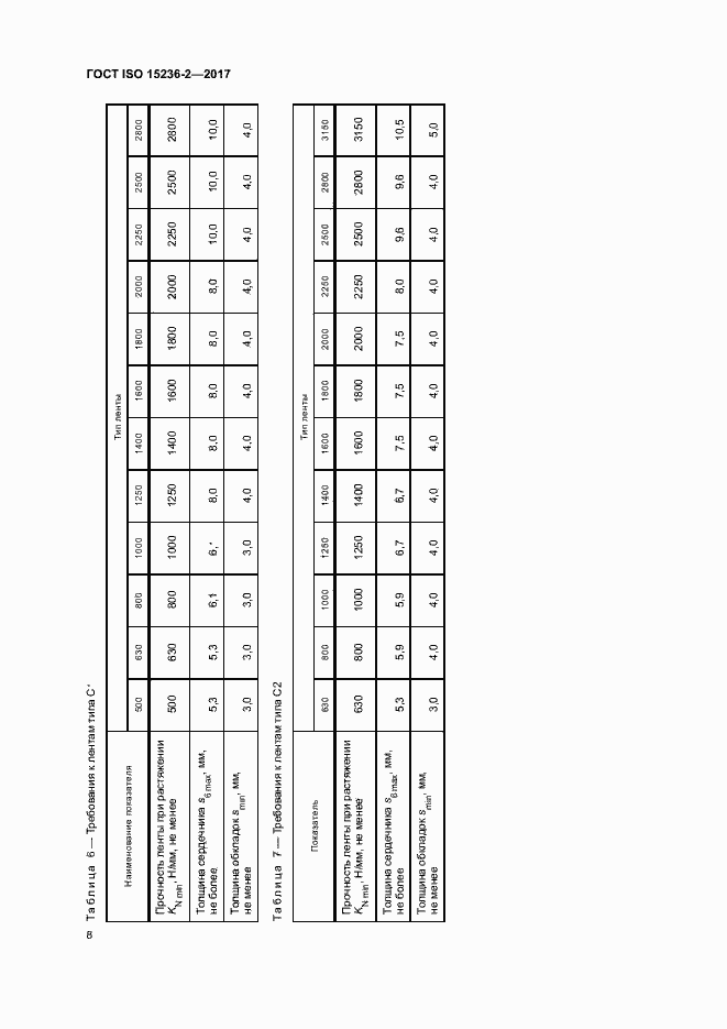  ISO 15236-2-2017.  12