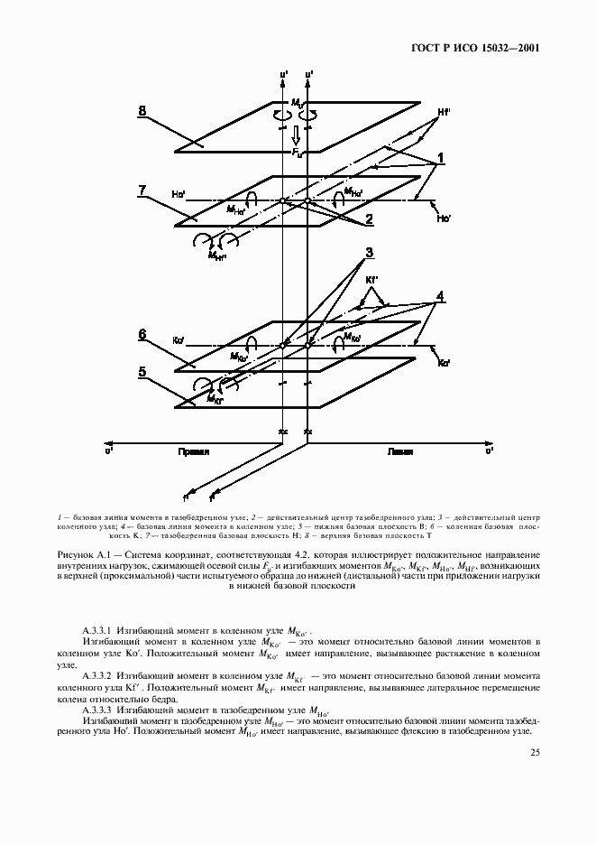    15032-2001.  29