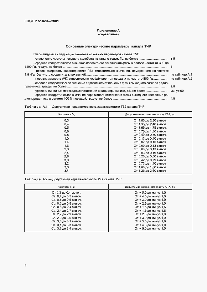   51820-2001.  10