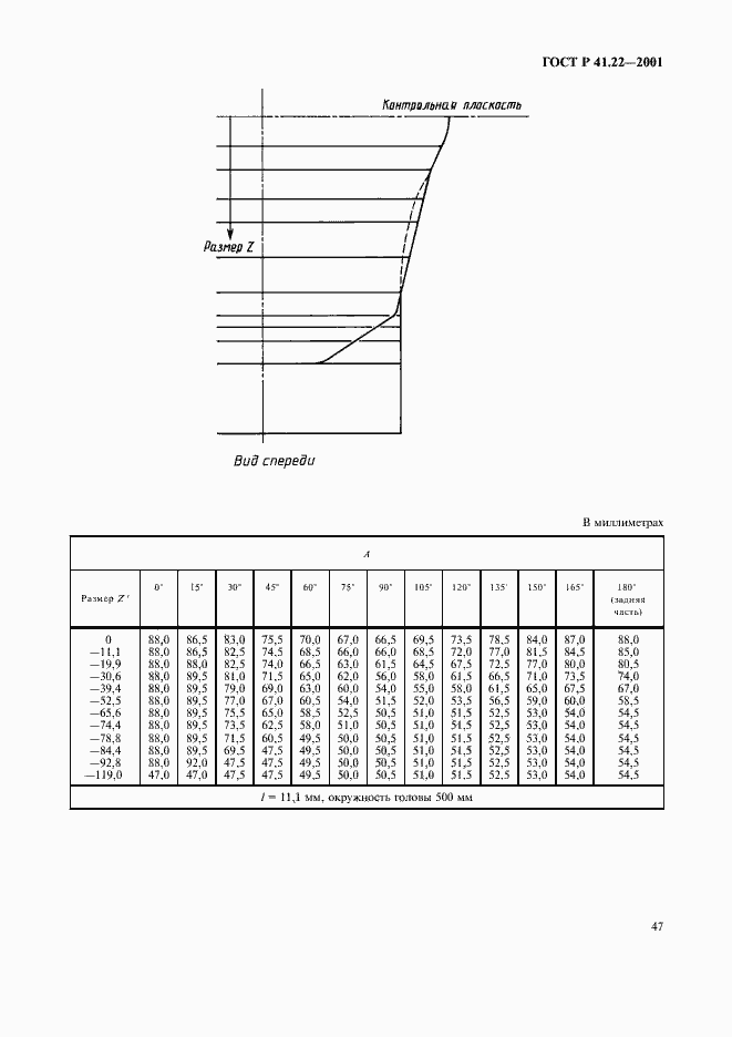   41.22-2001.  50