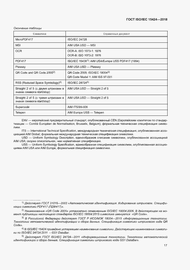  ISO/IEC 15424-2018.  22