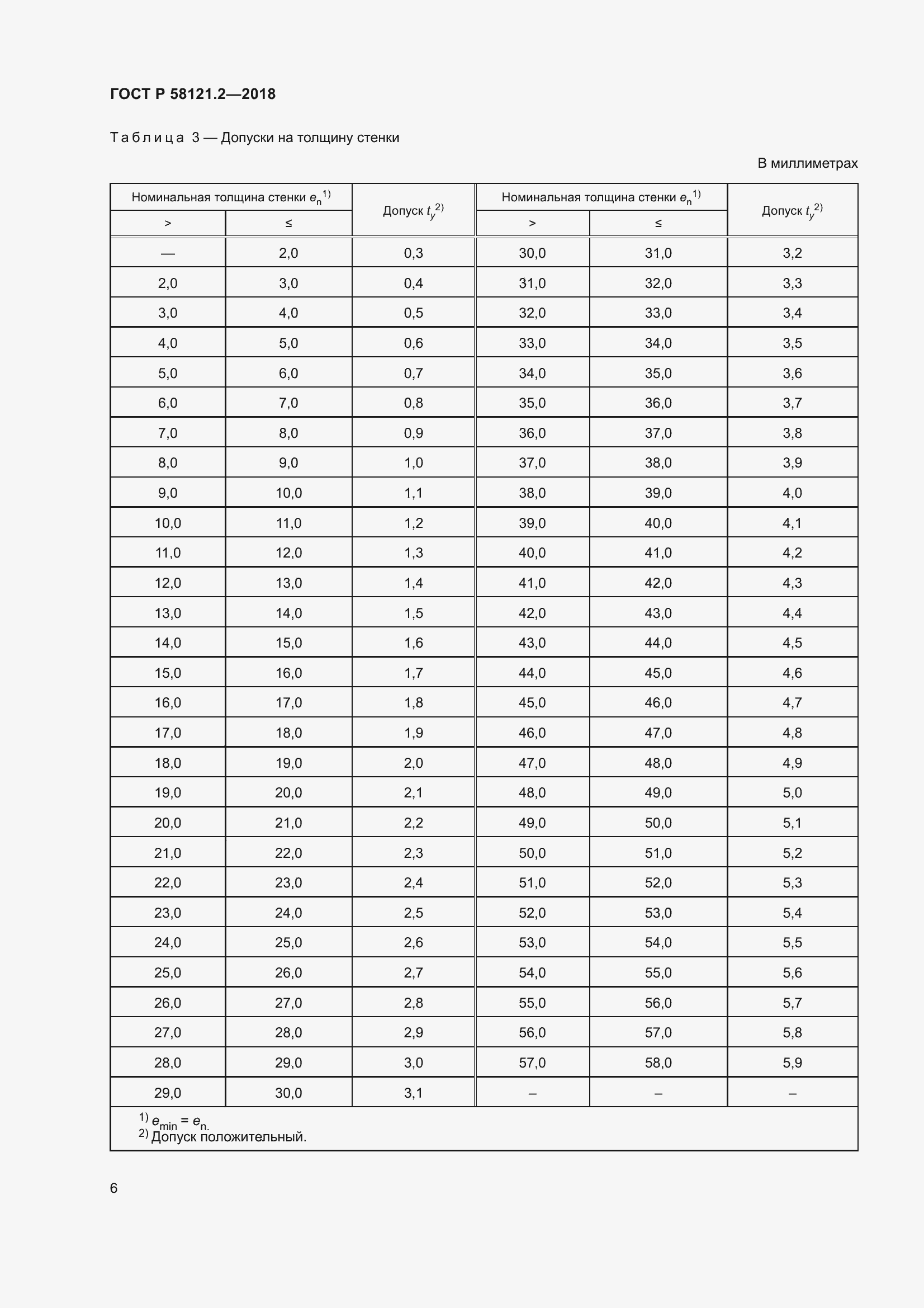   58121.2-2018.  10