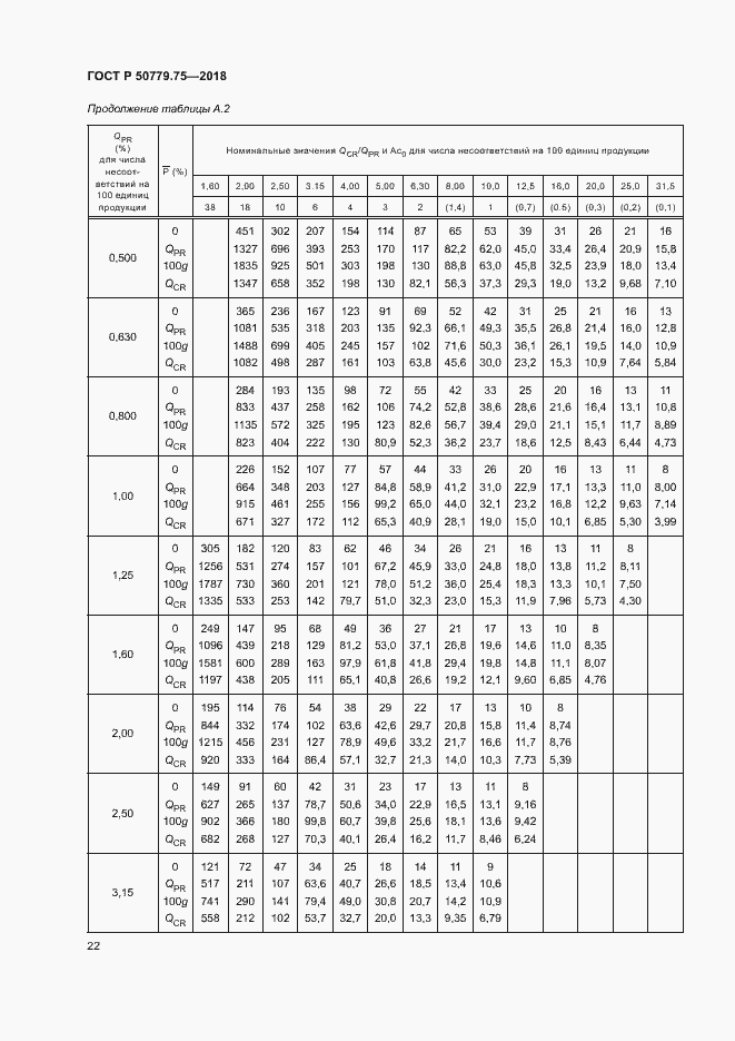   50779.75-2018.  27