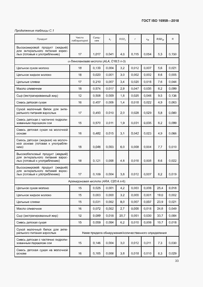  ISO 16958-2018.  36