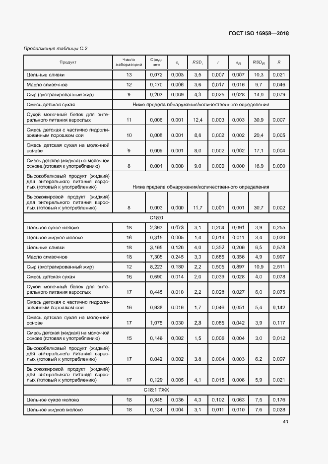  ISO 16958-2018.  44