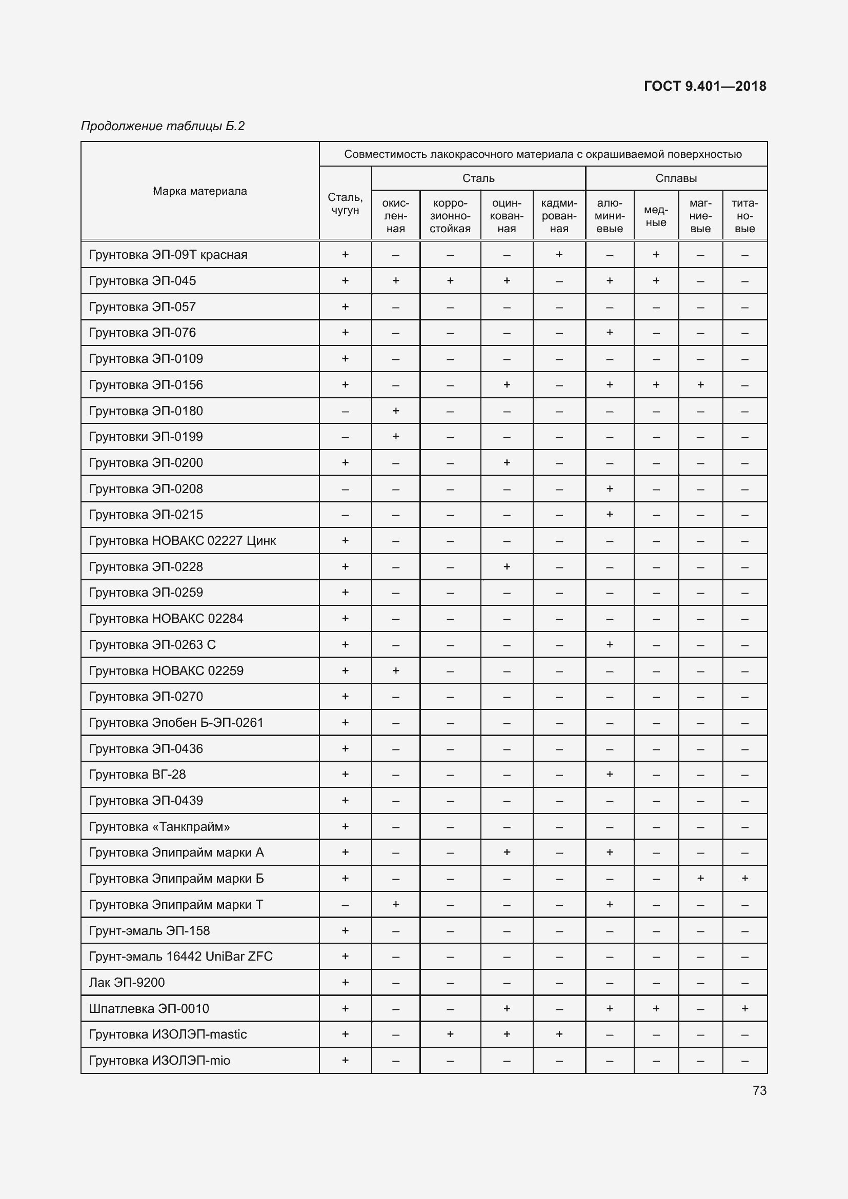  9.401-2018.  79