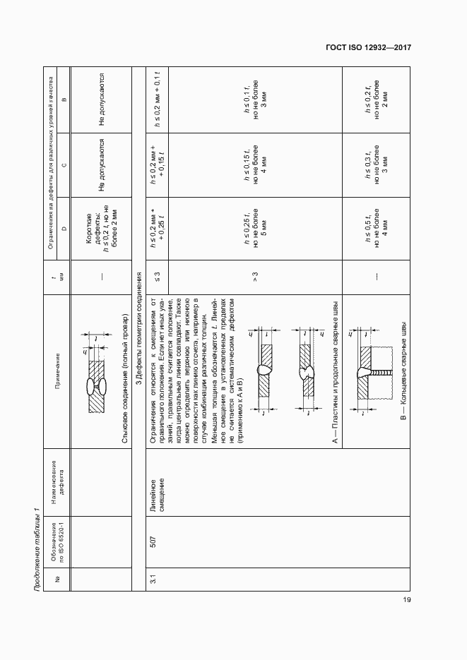  ISO 12932-2017.  23