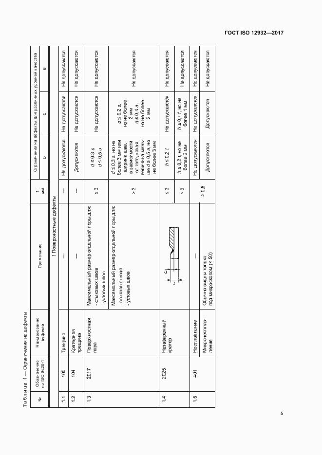  ISO 12932-2017.  9