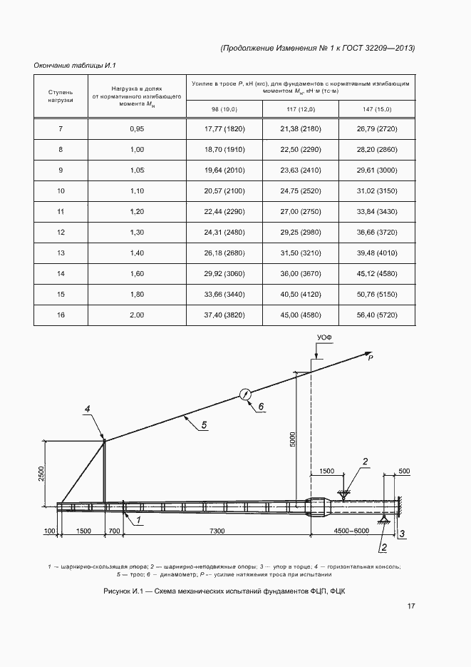  1   32209-2013