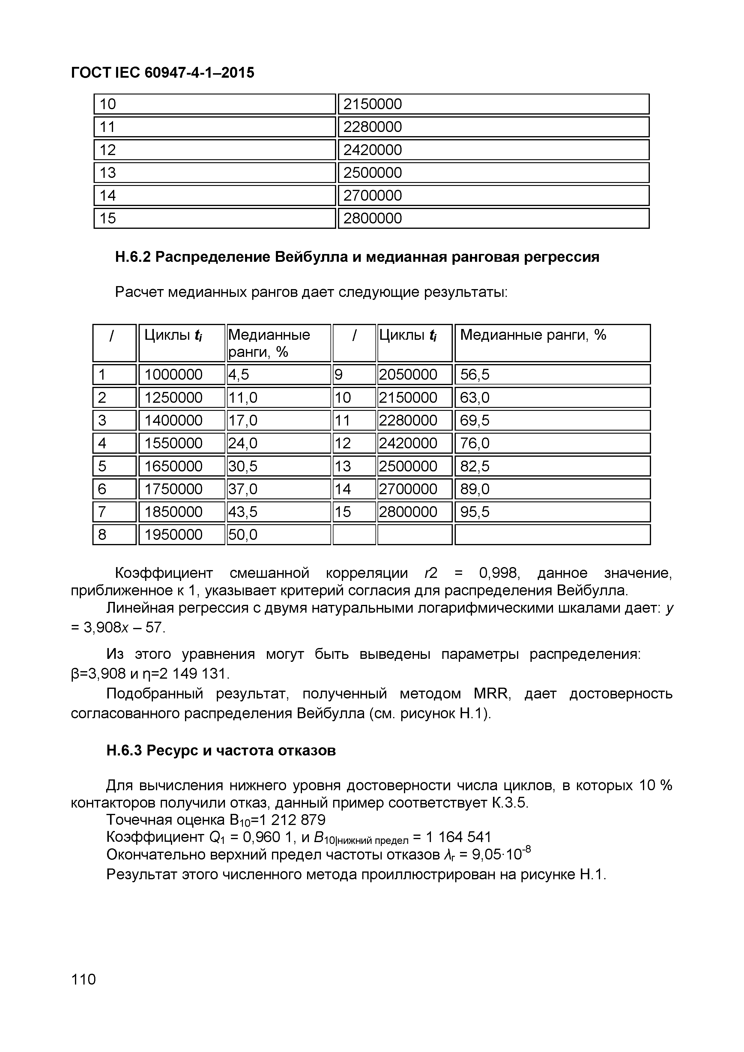  IEC 60947-4-1-2015.  114