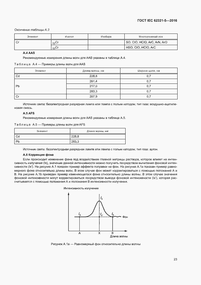  IEC 62321-5-2016.  28