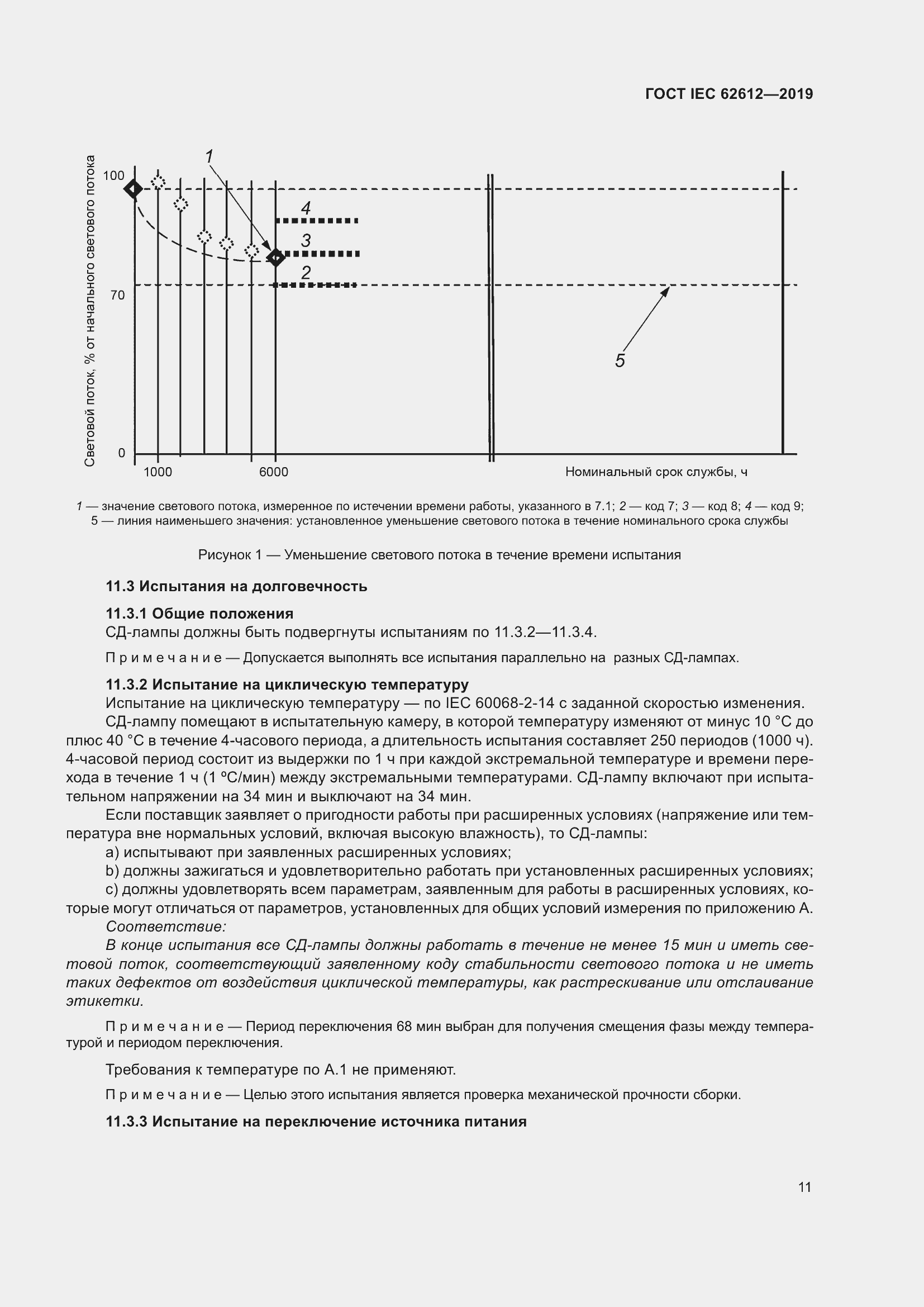  IEC 62612-2019.  18