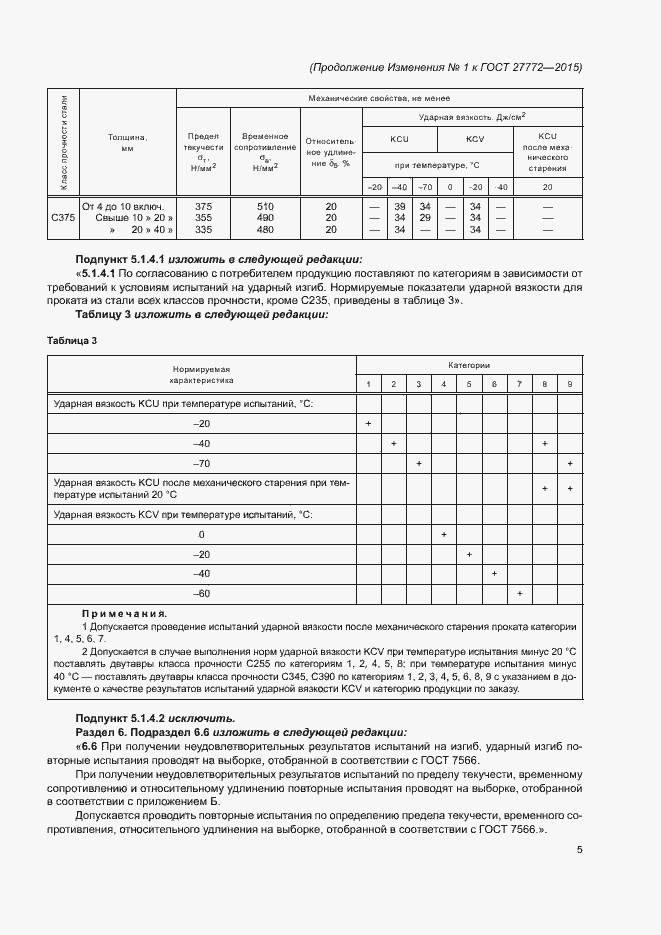  1   27772-2015