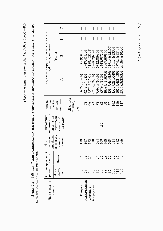  1   30055-93