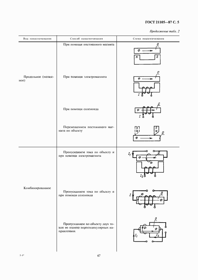  21105-87.  5