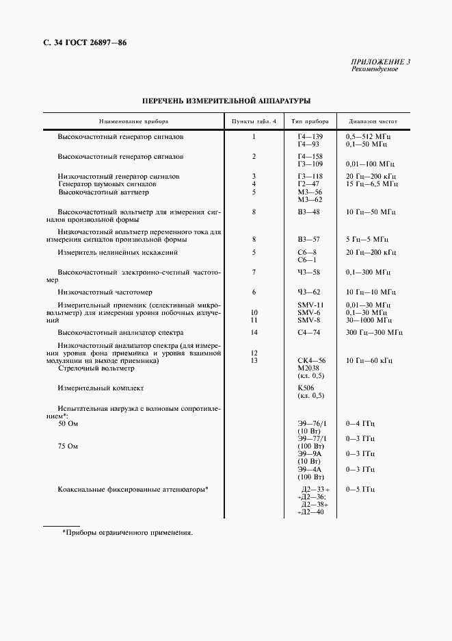  26897-86.  35