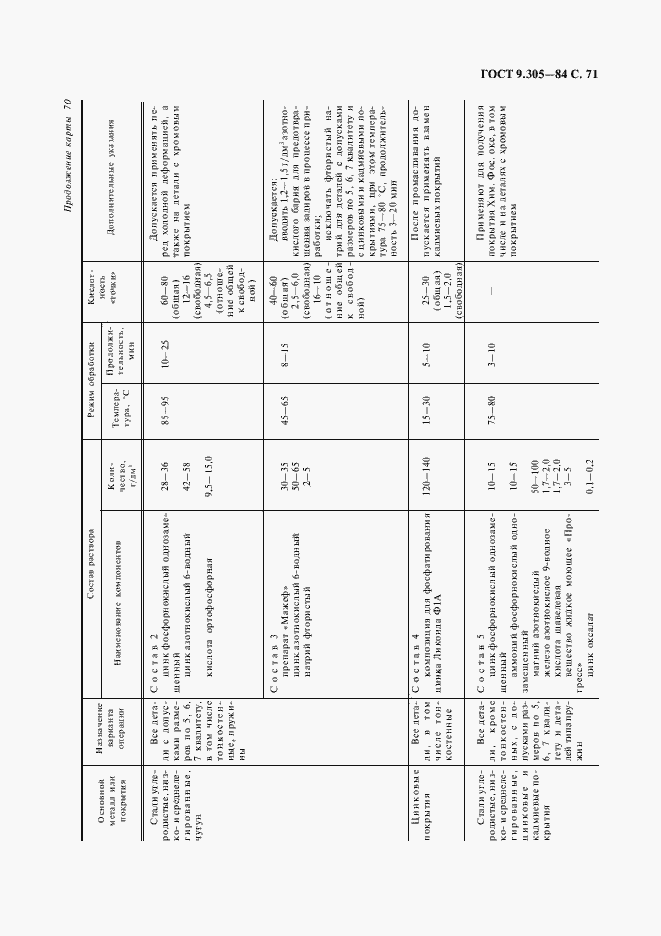  9.305-84.  73