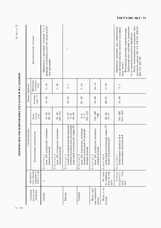  9.305-84.  75