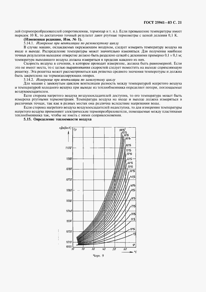  25941-83.  22