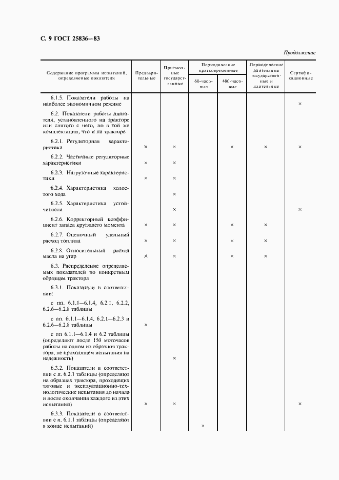  25836-83.  10