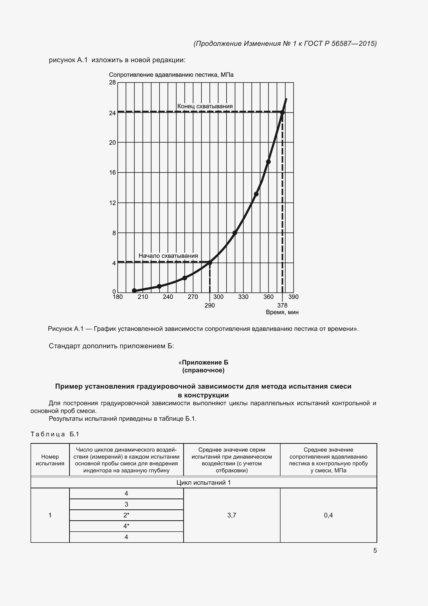  1    56587-2015