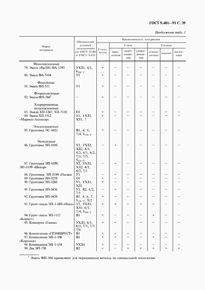  9.401-91.  40