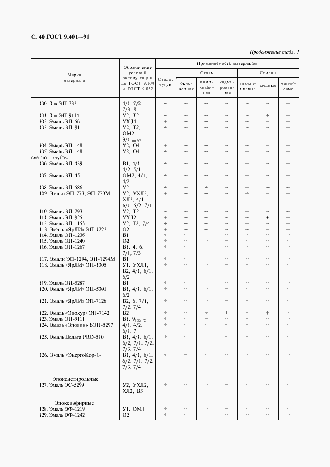  9.401-91.  41