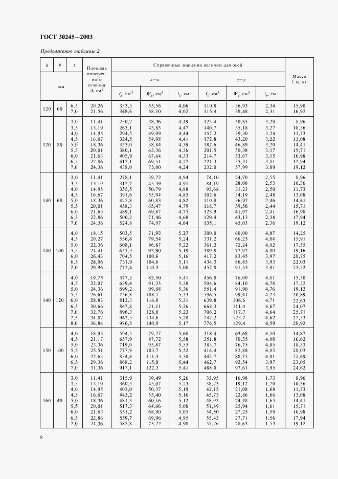  30245-2003.  12