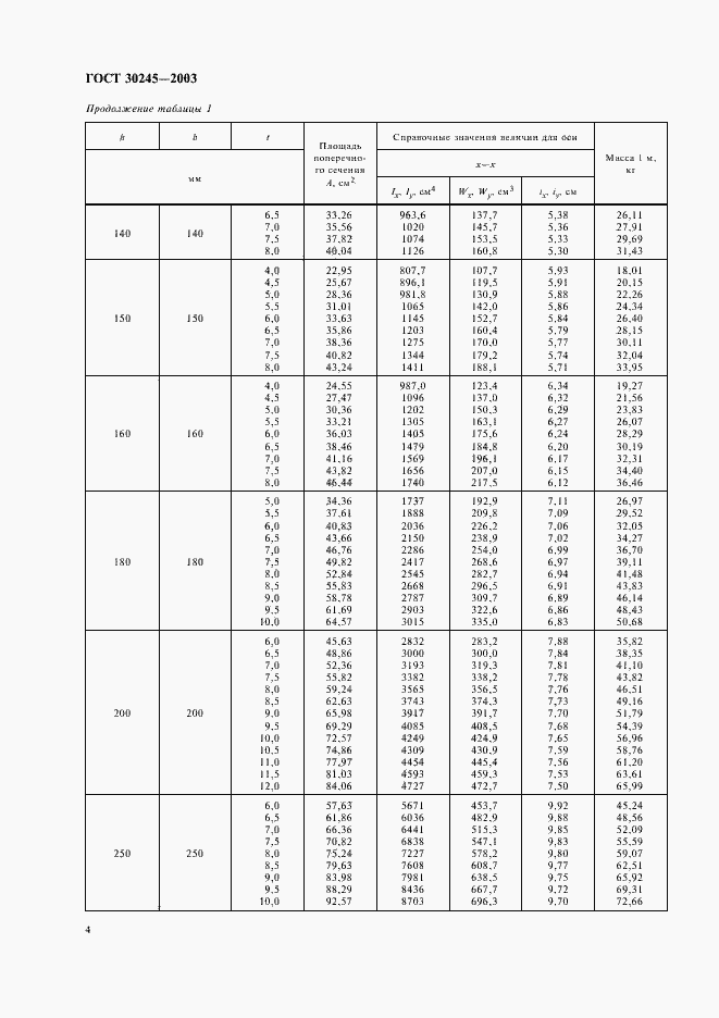  30245-2003.  8