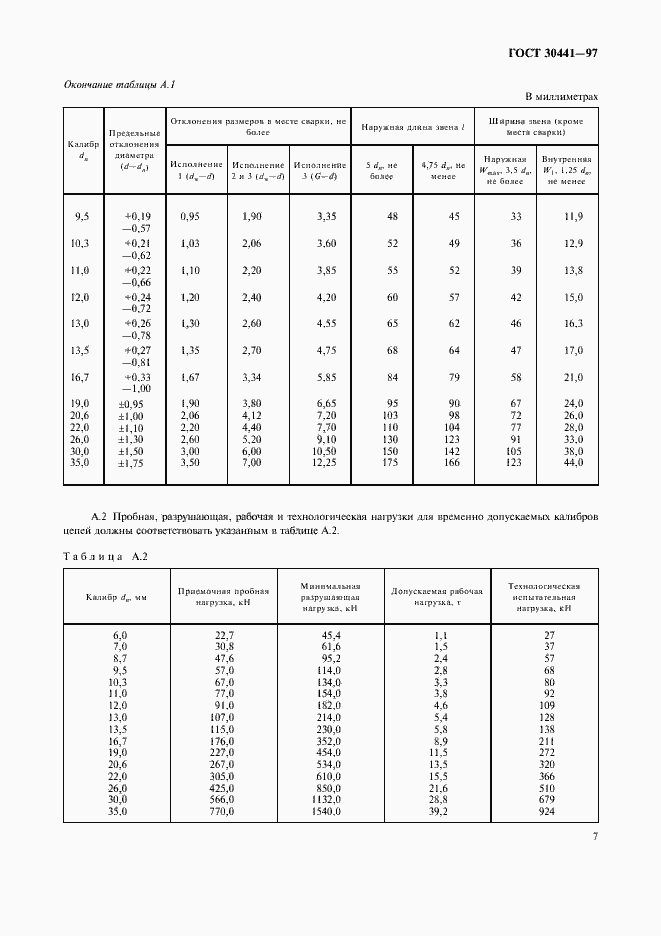  30441-97.  9