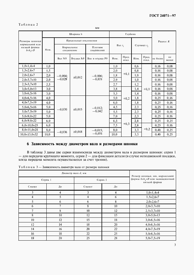  24071-97.  6