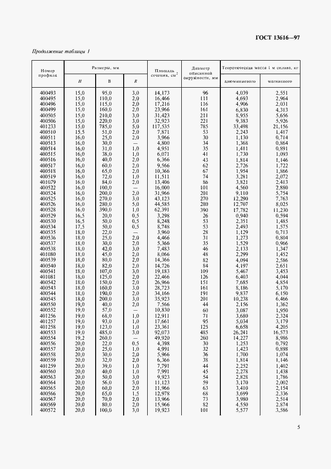  13616-97.  8