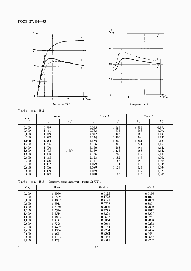  27.402-95.  26