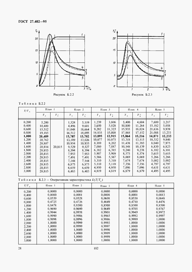  27.402-95.  30