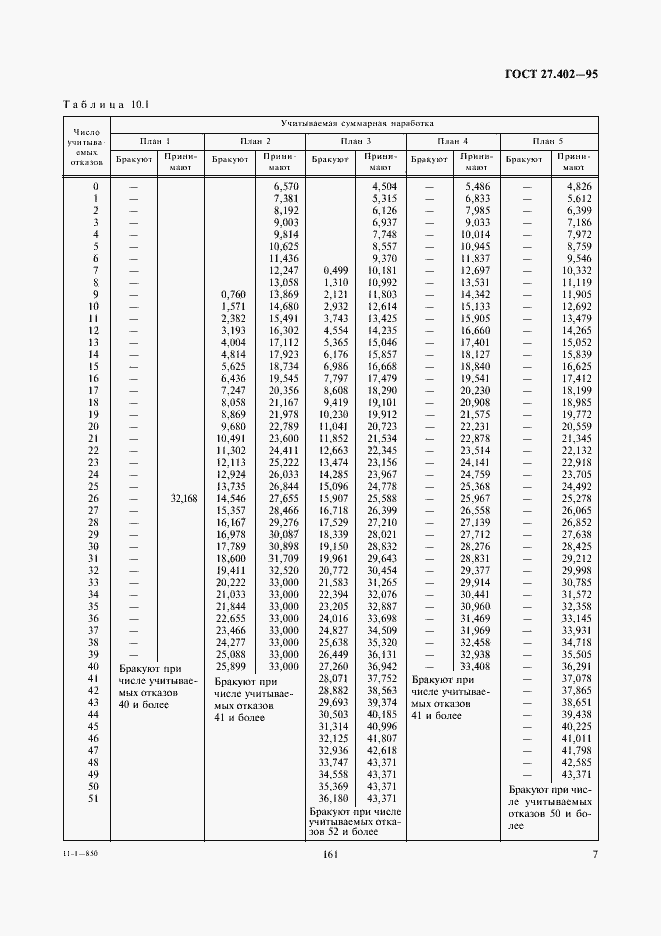  27.402-95.  9