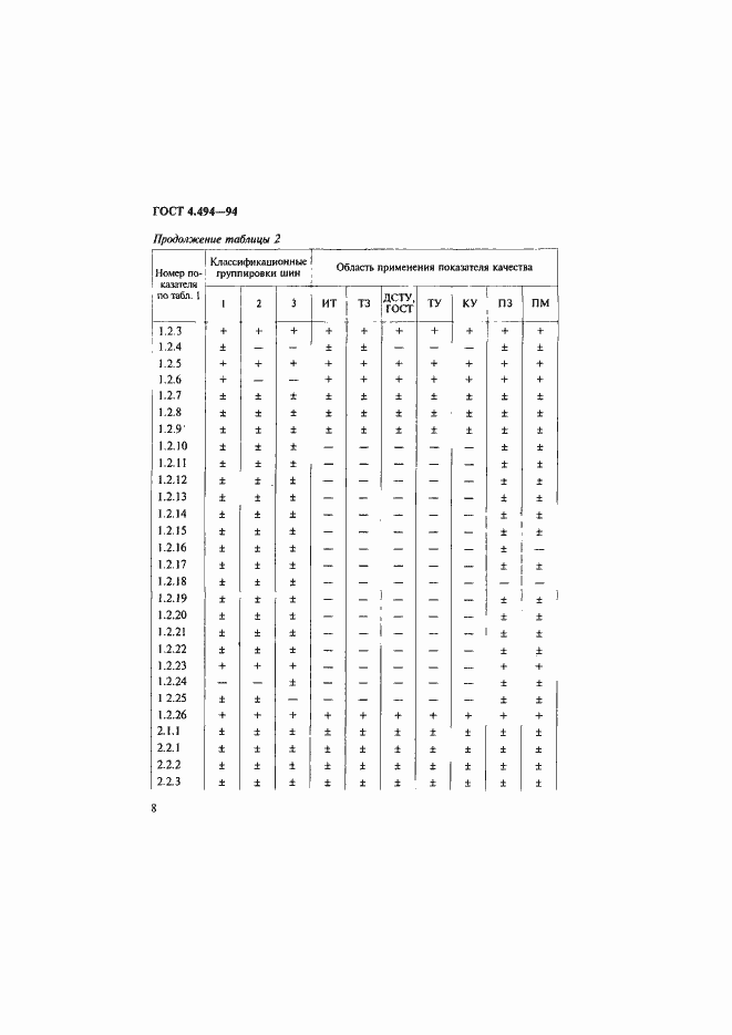  4.494-94.  10