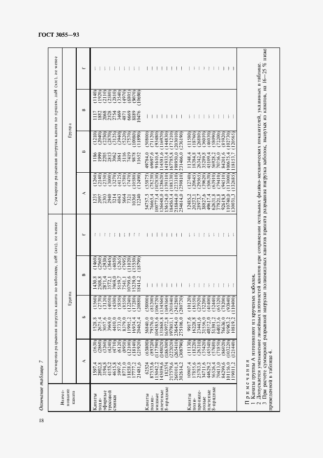  30055-93.  21