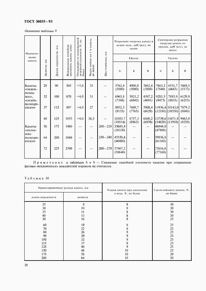  30055-93.  23